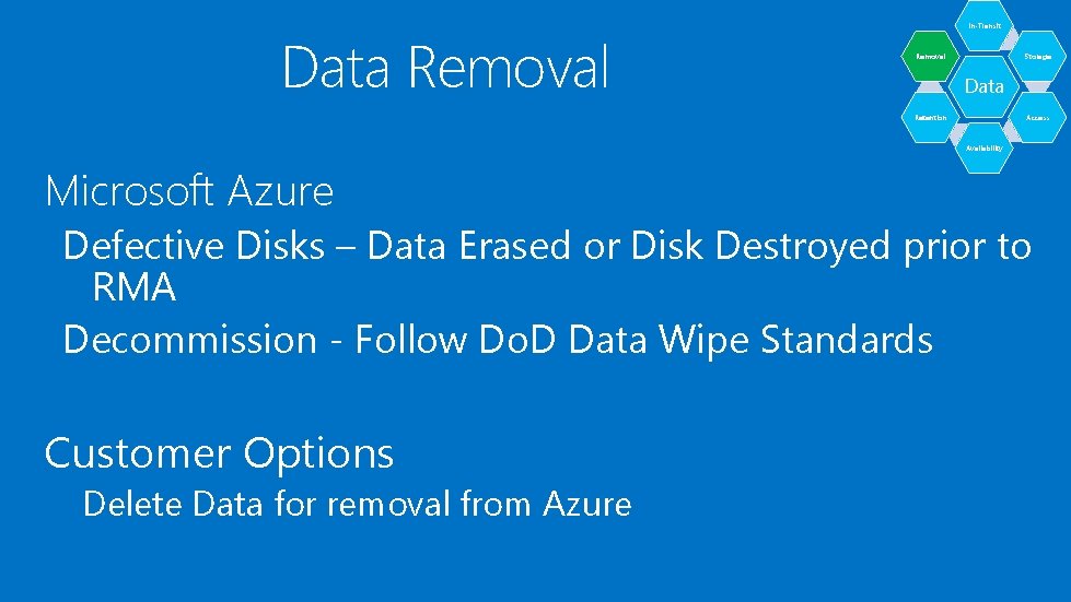 Data Removal In-Transit Removal Storage Data Access Retention Availability Microsoft Azure Defective Disks – Data Removal In-Transit Removal Storage Data Access Retention Availability Microsoft Azure Defective Disks –