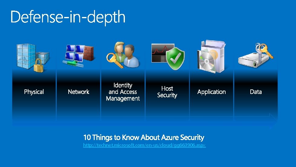 http: //technet. microsoft. com/en-us/cloud/gg 663906. aspx http: //technet. microsoft. com/en-us/cloud/gg 663906. aspx