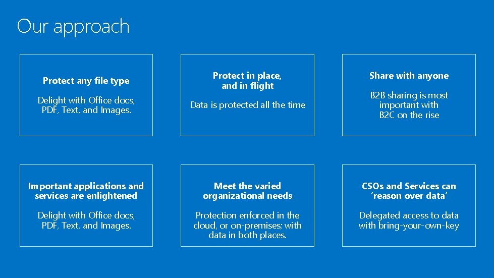 Our approach Protect any file type Protect in place, and in flight Share with Our approach Protect any file type Protect in place, and in flight Share with