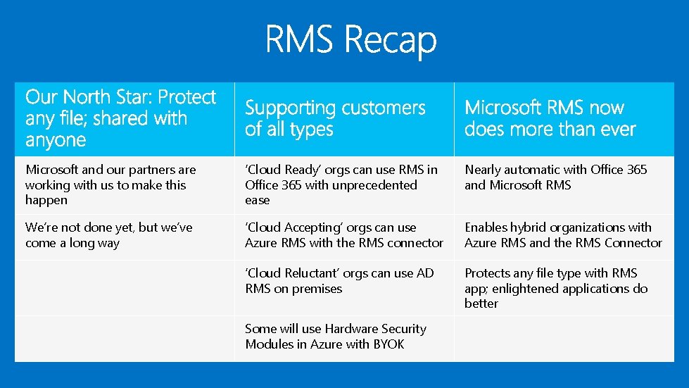 Microsoft and our partners are working with us to make this happen ‘Cloud Ready’ Microsoft and our partners are working with us to make this happen ‘Cloud Ready’