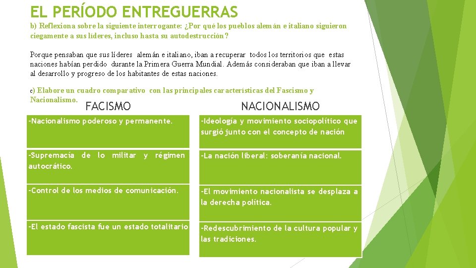 EL PERÍODO ENTREGUERRAS b) Reflexiona sobre la siguiente interrogante: ¿Por qué los pueblos alemán EL PERÍODO ENTREGUERRAS b) Reflexiona sobre la siguiente interrogante: ¿Por qué los pueblos alemán