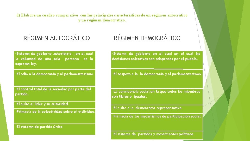 d) Elabora un cuadro comparativo con las principales características de un régimen autocrático y d) Elabora un cuadro comparativo con las principales características de un régimen autocrático y
