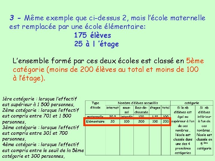 3 - Même exemple que ci-dessus 2, mais l’école maternelle est remplacée par une