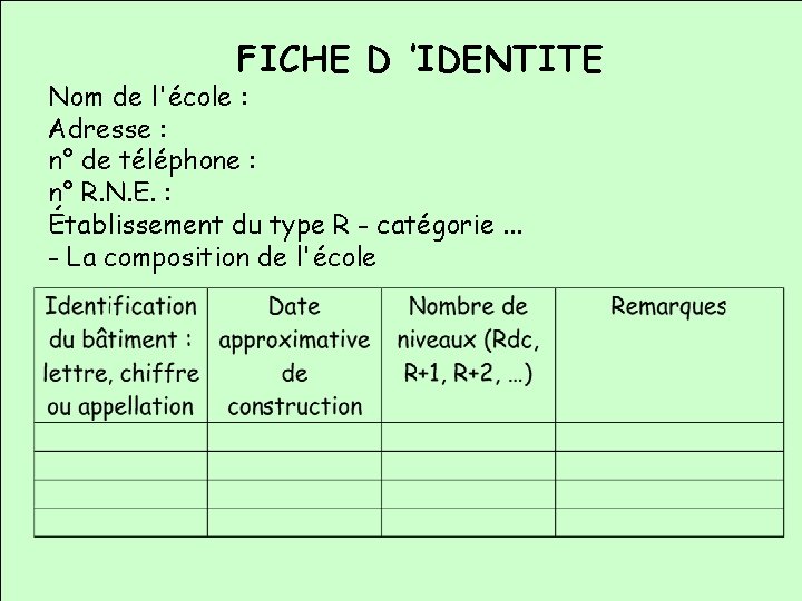 FICHE D ’IDENTITE Nom de l'école : Adresse : n° de téléphone : n°