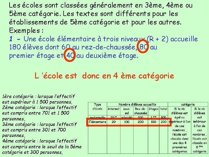 Les écoles sont classées généralement en 3ème, 4ème ou 5ème catégorie. Les textes sont