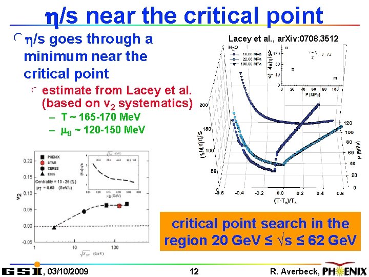 h/s near the critical point lh/s goes through a Lacey et al. , ar.