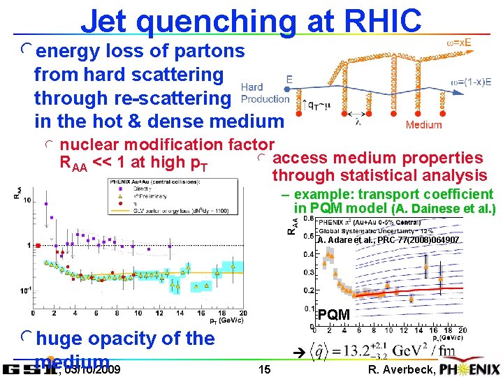 Jet quenching at RHIC lenergy loss of partons from hard scattering through re-scattering in