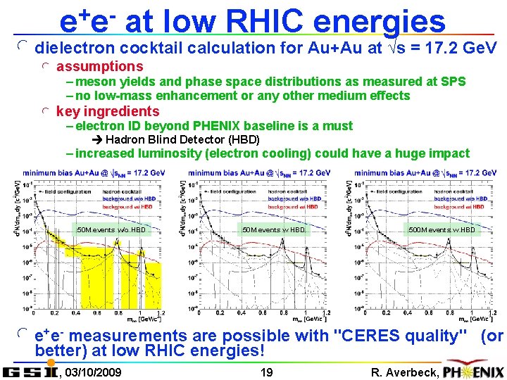 + ee at low RHIC energies l dielectron cocktail calculation for Au+Au at √s