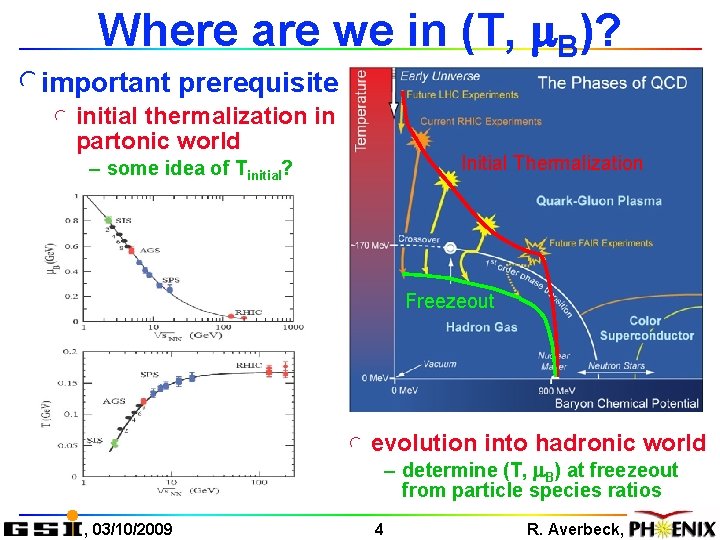 Where are we in (T, m. B)? limportant prerequisite l initial thermalization in partonic