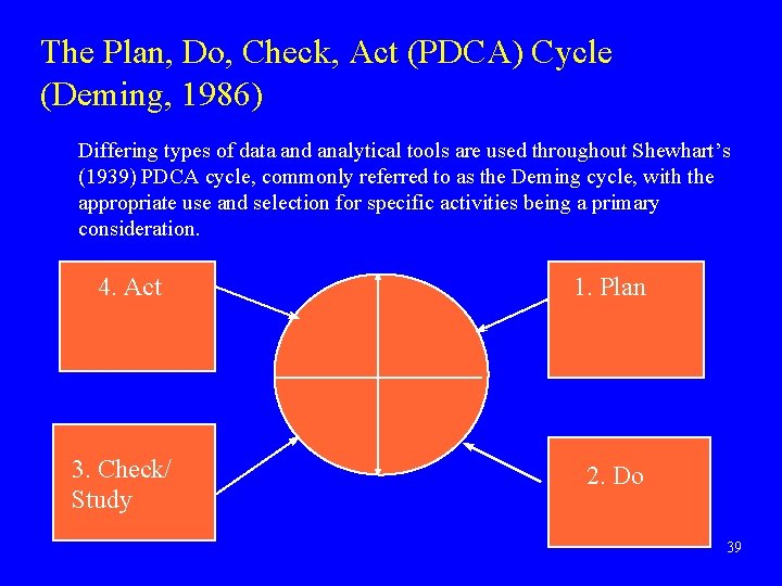 The Plan, Do, Check, Act (PDCA) Cycle (Deming, 1986) Differing types of data and