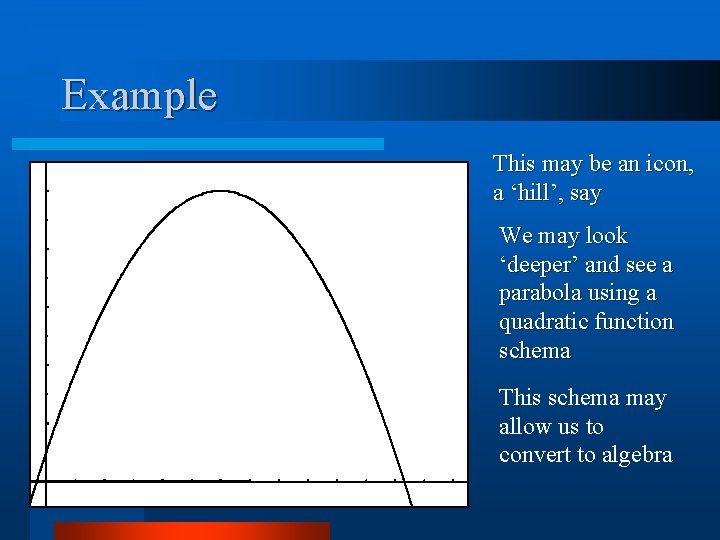 Example This may be an icon, a ‘hill’, say We may look ‘deeper’ and