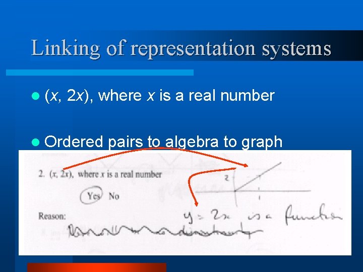 Linking of representation systems l (x, 2 x), where x is a real number