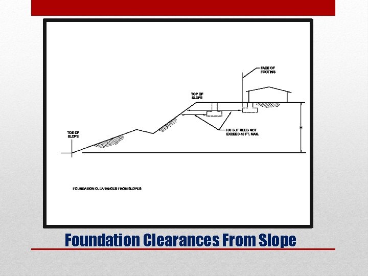 Foundation Clearances From Slope 