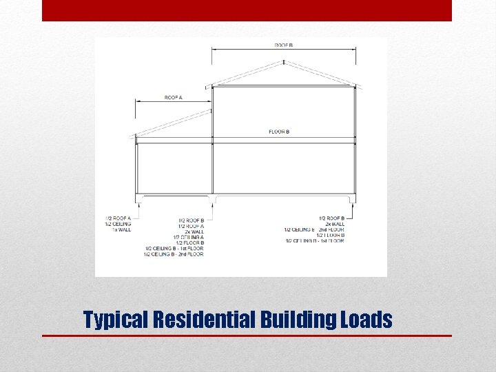 Typical Residential Building Loads 