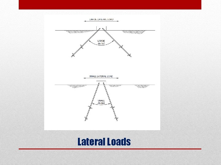 Lateral Loads 