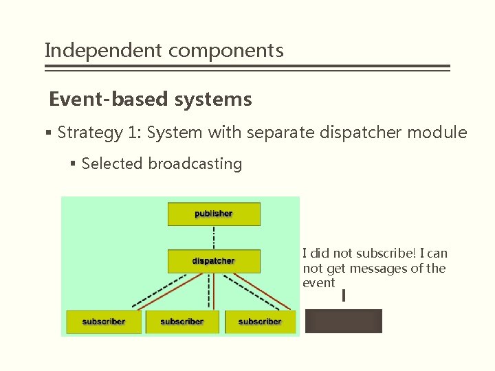 Independent components Event-based systems § Strategy 1: System with separate dispatcher module § Selected