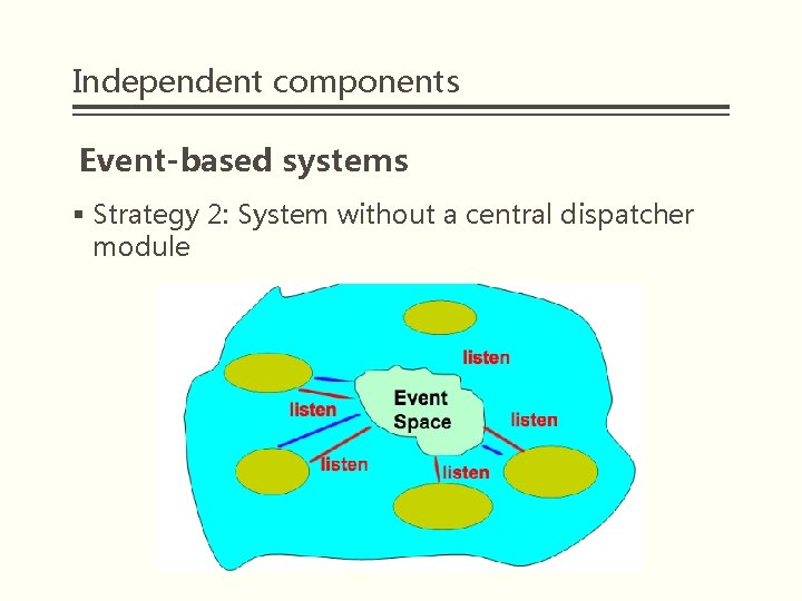 Independent components Event-based systems § Strategy 2: System without a central dispatcher module 
