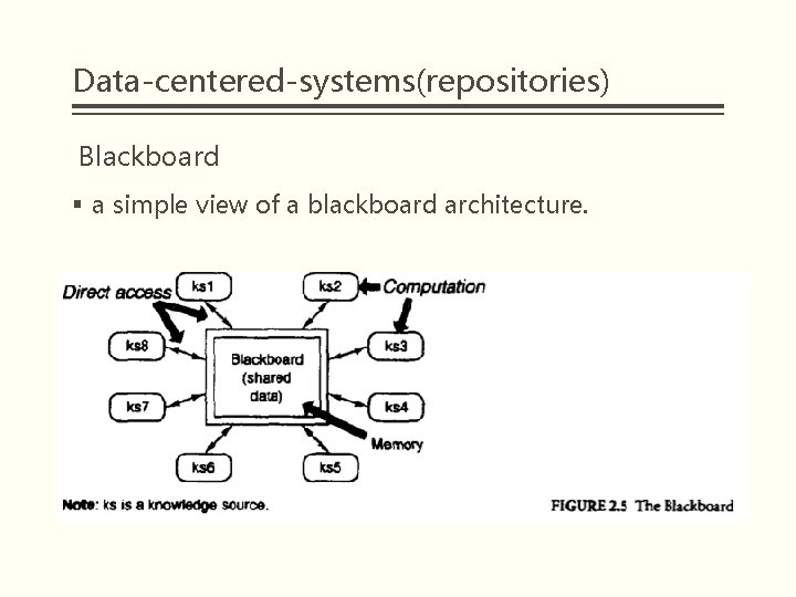 Data-centered-systems(repositories) Blackboard § a simple view of a blackboard architecture. 