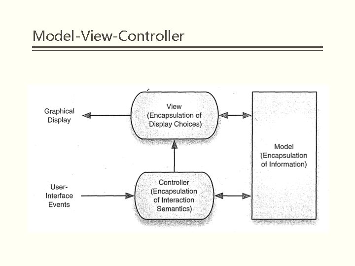 Model-View-Controller 