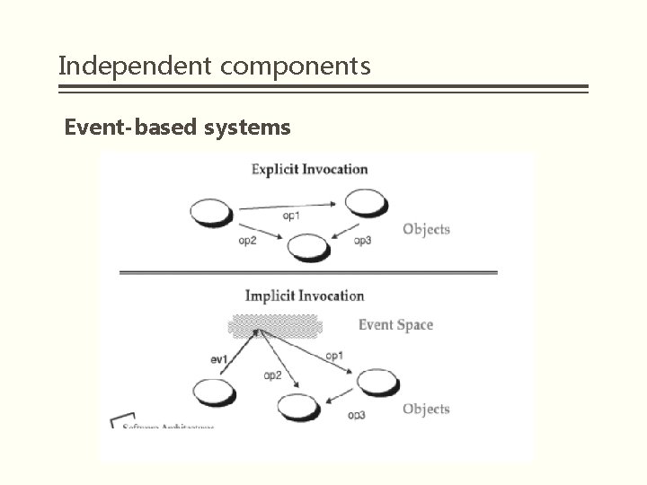 Independent components Event-based systems 