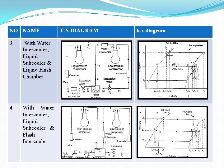 NO NAME 3. With Water Intercooler, Liquid Subcooler & Liquid Flash Chamber 4. With NO NAME 3. With Water Intercooler, Liquid Subcooler & Liquid Flash Chamber 4. With