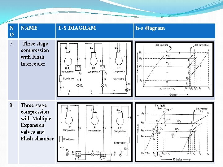 N O NAME T-S DIAGRAM 7. Three stage compression with Flash Intercooler 8. Three N O NAME T-S DIAGRAM 7. Three stage compression with Flash Intercooler 8. Three
