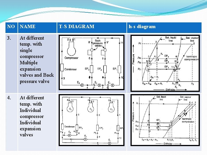 NO NAME 3. At different temp. with single compressor Multiple expansion valves and Back NO NAME 3. At different temp. with single compressor Multiple expansion valves and Back