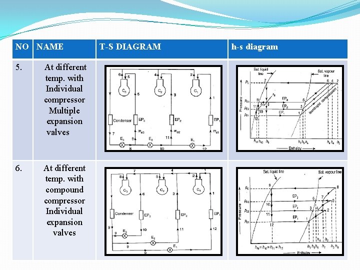 NO NAME 5. At different temp. with Individual compressor Multiple expansion valves 6. At NO NAME 5. At different temp. with Individual compressor Multiple expansion valves 6. At