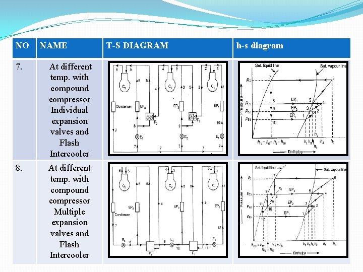NO NAME 7. At different temp. with compound compressor Individual expansion valves and Flash NO NAME 7. At different temp. with compound compressor Individual expansion valves and Flash