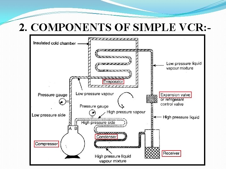 2. COMPONENTS OF SIMPLE VCR: - 2. COMPONENTS OF SIMPLE VCR: -