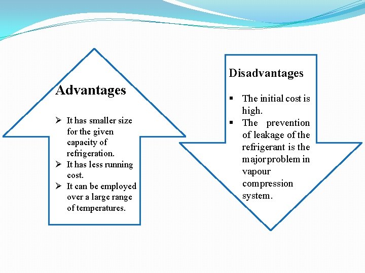 Disadvantages Advantages Ø It has smaller size for the given capacity of refrigeration. Ø Disadvantages Advantages Ø It has smaller size for the given capacity of refrigeration. Ø