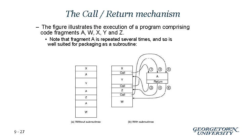 The Call / Return mechanism – The figure illustrates the execution of a program