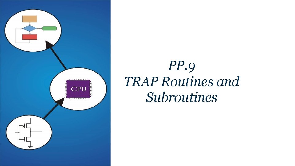 PP. 9 TRAP Routines and Subroutines 