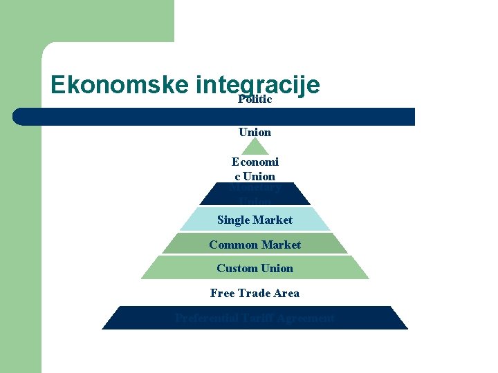 Ekonomske integracije Politic al Union Economi c Union Monetary Union Single Market Common Market