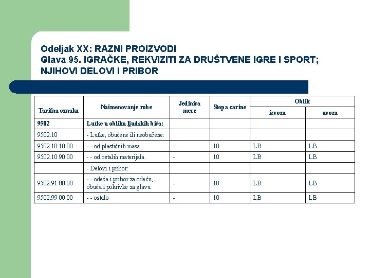 Odeljak XX: RAZNI PROIZVODI Glava 95. IGRAČKE, REKVIZITI ZA DRUŠTVENE IGRE I SPORT; NJIHOVI