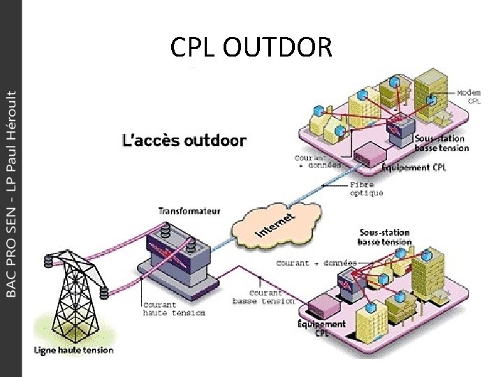 CPL OUTDOR 