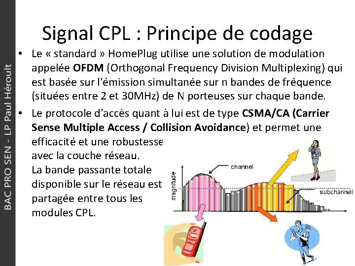 Signal CPL : Principe de codage • Le « standard » Home. Plug utilise