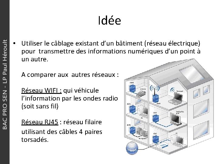 Idée • Utiliser le câblage existant d’un bâtiment (réseau électrique) pour transmettre des informations
