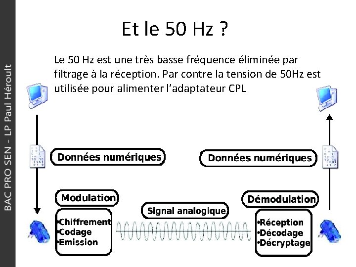 Et le 50 Hz ? Le 50 Hz est une très basse fréquence éliminée