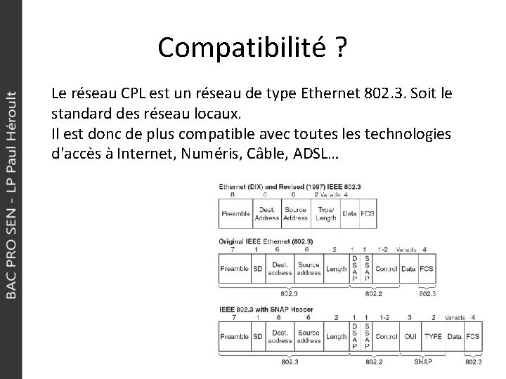 Compatibilité ? Le réseau CPL est un réseau de type Ethernet 802. 3. Soit