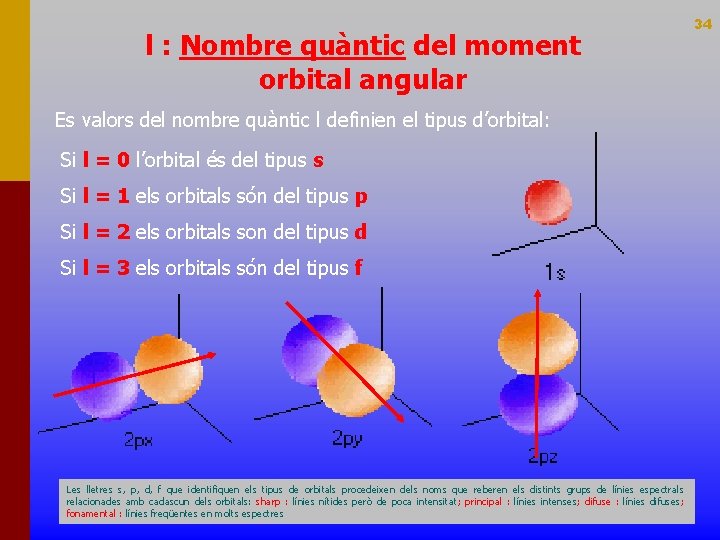 l : Nombre quàntic del moment orbital angular Es valors del nombre quàntic l