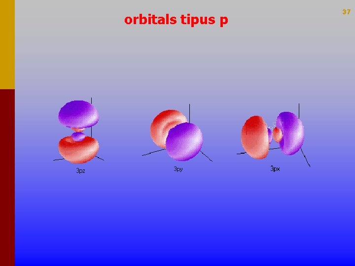 orbitals tipus p 37 