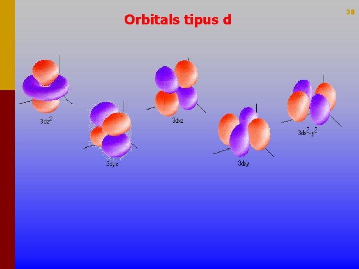 Orbitals tipus d 38 