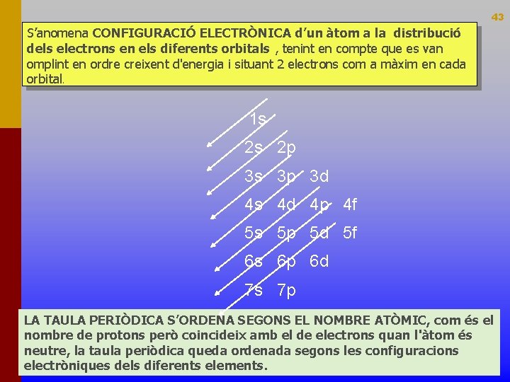 43 S’anomena CONFIGURACIÓ ELECTRÒNICA d’un àtom a la distribució dels electrons en els diferents 43 S’anomena CONFIGURACIÓ ELECTRÒNICA d’un àtom a la distribució dels electrons en els diferents