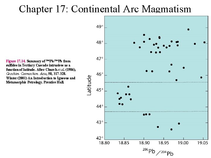Chapter 17: Continental Arc Magmatism Figure 17. 14. Summary of 206 Pb/204 Pb from