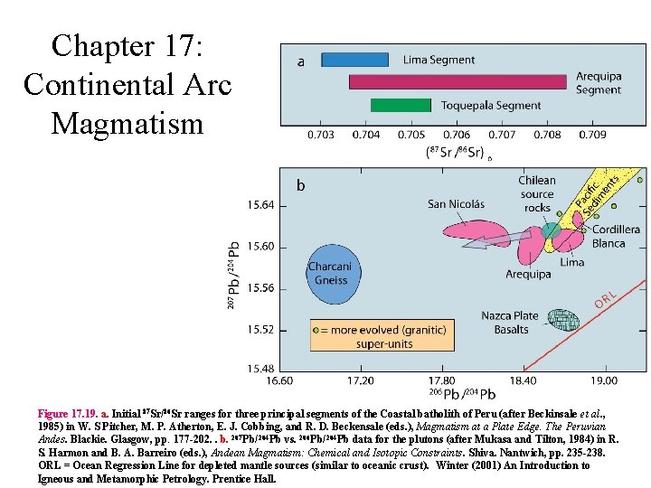 Chapter 17: Continental Arc Magmatism Figure 17. 19. a. Initial 87 Sr/86 Sr ranges