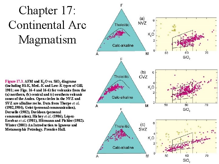 Chapter 17: Continental Arc Magmatism Figure 17. 3. AFM and K 2 O vs.