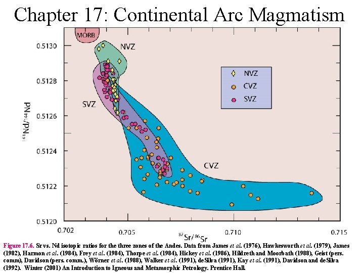 Chapter 17: Continental Arc Magmatism Figure 17. 6. Sr vs. Nd isotopic ratios for
