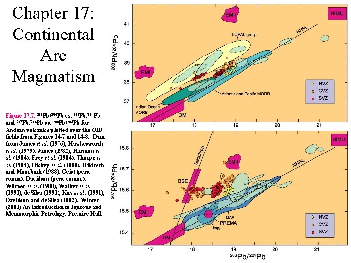 Chapter 17: Continental Arc Magmatism Figure 17. 7. 208 Pb/204 Pb vs. 206 Pb/204