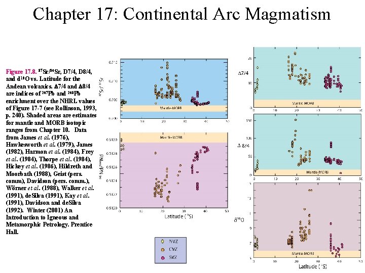 Chapter 17: Continental Arc Magmatism Figure 17. 8. 87 Sr/86 Sr, D 7/4, D